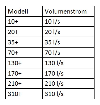 Power Filter - Table